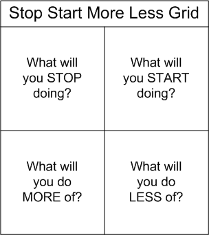 Stop Start More Less Matrix